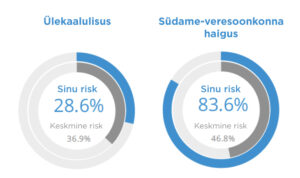GeneWell DNA test Biokliinik