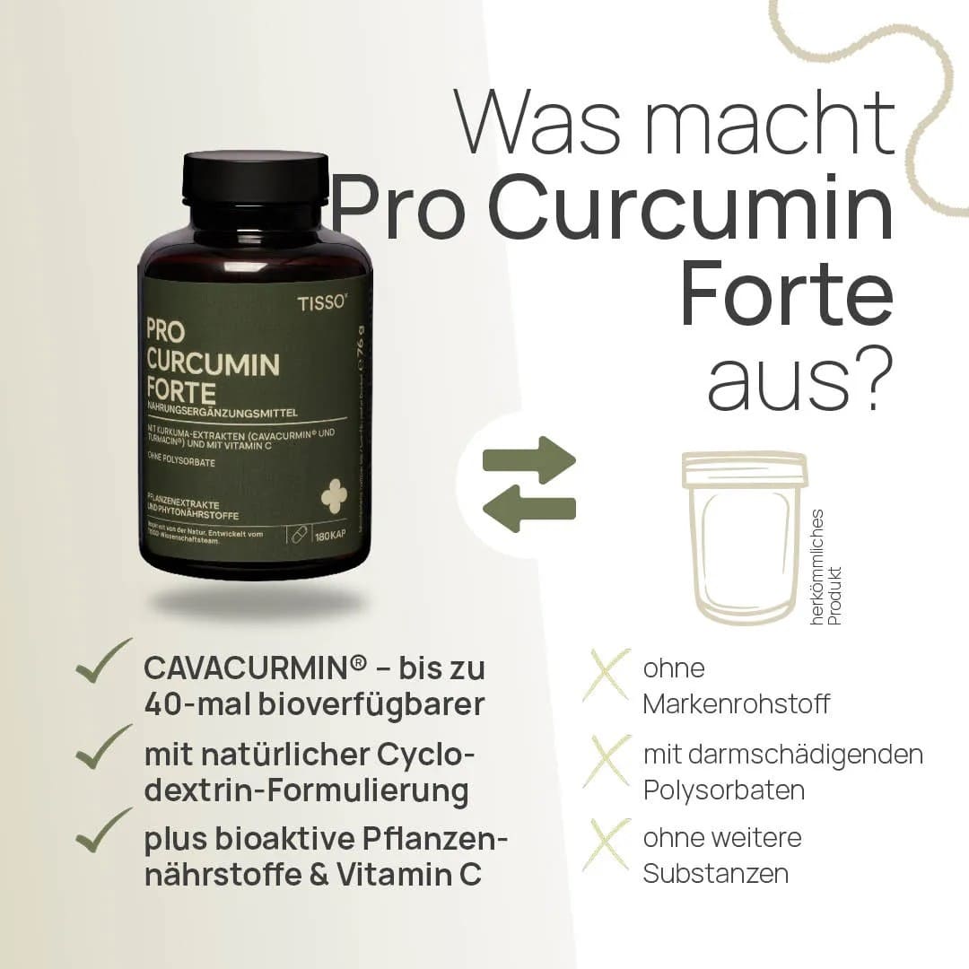 Pro CURCUMIN FORTE - Image 2