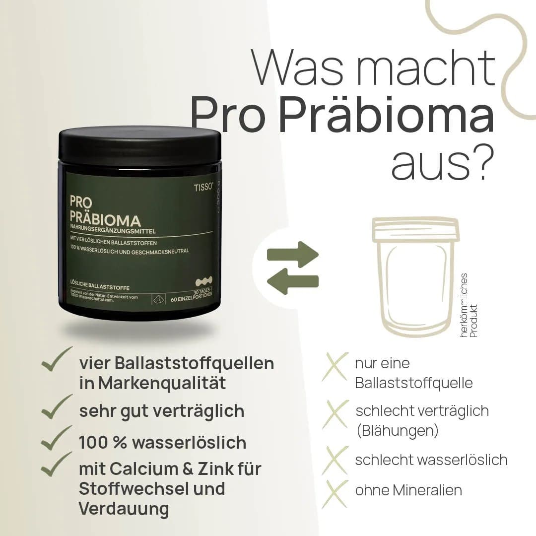 Pro Präbioma - Image 2